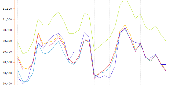 8月鋁價預計短期震蕩偏弱運行