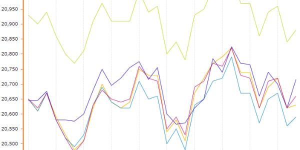 鋁錠庫存微增，滬鋁預計短期震蕩調整