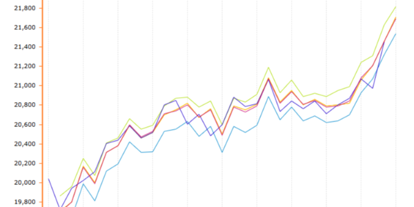 近期鋁價持續上漲的背后原因？